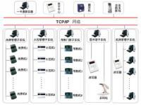 徐州國(guó)美智能科技工程弱電系統(tǒng)設(shè)計(jì)解析