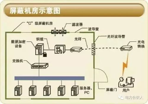 弱電機(jī)房工程全方位解析 從設(shè)計(jì)到實(shí)現(xiàn)的關(guān)鍵環(huán)節(jié)